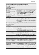 Preview for 57 page of Electrolux GA60SLVC User Manual