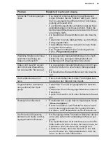 Preview for 59 page of Electrolux GA60SLVC User Manual