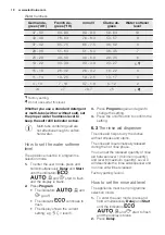 Предварительный просмотр 10 страницы Electrolux GA931IFSP User Manual