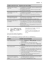 Предварительный просмотр 21 страницы Electrolux GA931IFSP User Manual