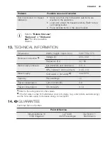 Предварительный просмотр 23 страницы Electrolux GA931IFSP User Manual