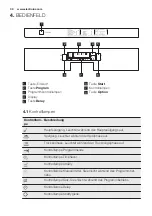 Предварительный просмотр 30 страницы Electrolux GA931IFSP User Manual