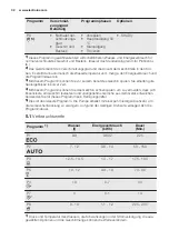 Предварительный просмотр 32 страницы Electrolux GA931IFSP User Manual