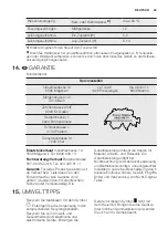 Предварительный просмотр 49 страницы Electrolux GA931IFSP User Manual