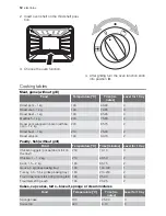 Preview for 12 page of Electrolux GH GL3-4.5 User Manual