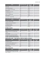 Preview for 13 page of Electrolux GH GL3-4.5 User Manual