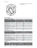 Preview for 14 page of Electrolux GH GL40-4.5 User Manual