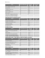 Preview for 12 page of Electrolux GH L3-4.5 User Manual