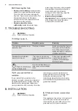 Предварительный просмотр 8 страницы Electrolux GK56PO User Manual