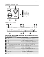 Preview for 5 page of Electrolux GK58TSCN User Manual