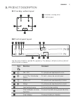 Предварительный просмотр 7 страницы Electrolux GK58TSIDO User Manual