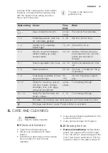 Preview for 13 page of Electrolux GK58TSIDO User Manual