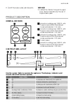 Предварительный просмотр 5 страницы Electrolux GK58TSIO User Manual