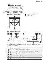 Предварительный просмотр 9 страницы Electrolux GK58TSITO User Manual