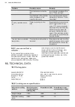 Предварительный просмотр 22 страницы Electrolux GK58TSITO User Manual