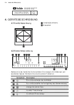 Предварительный просмотр 34 страницы Electrolux GK58TSITO User Manual