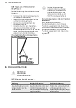 Предварительный просмотр 46 страницы Electrolux GK58TSITO User Manual