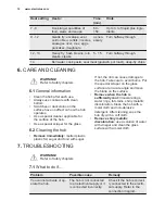 Preview for 12 page of Electrolux GK58TSO User Manual