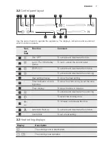 Preview for 7 page of Electrolux GK58TSPLCN User Manual