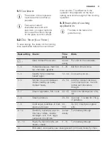 Preview for 11 page of Electrolux GK58TSPLCN User Manual