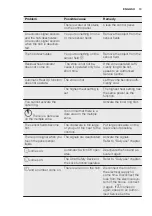 Preview for 13 page of Electrolux GK58TSPLCN User Manual