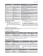 Preview for 5 page of Electrolux GK69TCIO User Manual