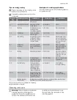 Preview for 11 page of Electrolux GK69TCIO User Manual