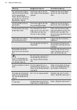 Preview for 34 page of Electrolux GK69TSCN User Manual