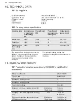 Preview for 22 page of Electrolux GK78TSIPCN User Manual