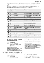 Preview for 33 page of Electrolux GK78TSIPCN User Manual