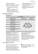 Preview for 49 page of Electrolux GK78TSIPCN User Manual