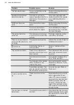 Preview for 22 page of Electrolux GK78TSITO User Manual