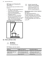 Preview for 48 page of Electrolux GK78TSITO User Manual