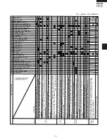 Предварительный просмотр 15 страницы Electrolux GLMV169DB Service Manual