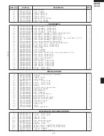 Предварительный просмотр 47 страницы Electrolux GLMV169DB Service Manual