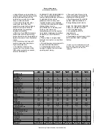 Preview for 2 page of Electrolux Green&Clean EUCAI60 Quick Reference Manual