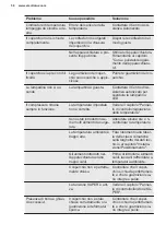 Предварительный просмотр 56 страницы Electrolux GT200 User Manual