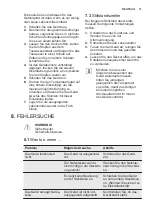 Preview for 11 page of Electrolux GT292 User Manual