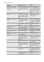 Preview for 12 page of Electrolux GT292 User Manual