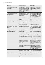 Preview for 44 page of Electrolux GT292 User Manual