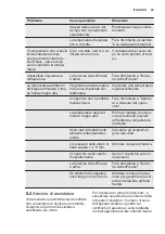 Preview for 45 page of Electrolux GT292 User Manual