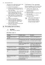 Preview for 58 page of Electrolux GT292 User Manual