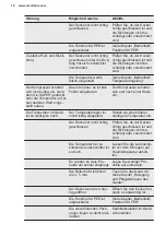 Preview for 18 page of Electrolux GT316 User Manual