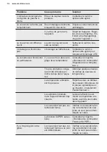 Preview for 36 page of Electrolux GT316 User Manual