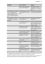 Preview for 37 page of Electrolux GT316 User Manual