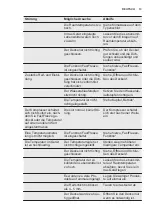 Preview for 13 page of Electrolux GT368 User Manual