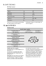 Preview for 45 page of Electrolux GT368 User Manual