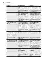 Preview for 56 page of Electrolux GT368 User Manual