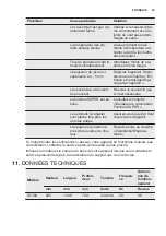 Preview for 33 page of Electrolux GT380 User Manual