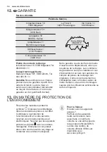 Предварительный просмотр 34 страницы Electrolux GT380 User Manual